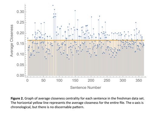 Sentence Complexity - crop